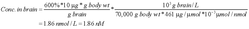 Concentration in Brain
